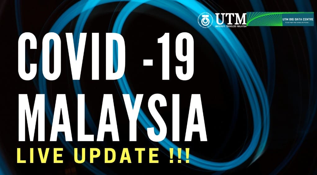 Covid-19 Malaysia Live Update Daily