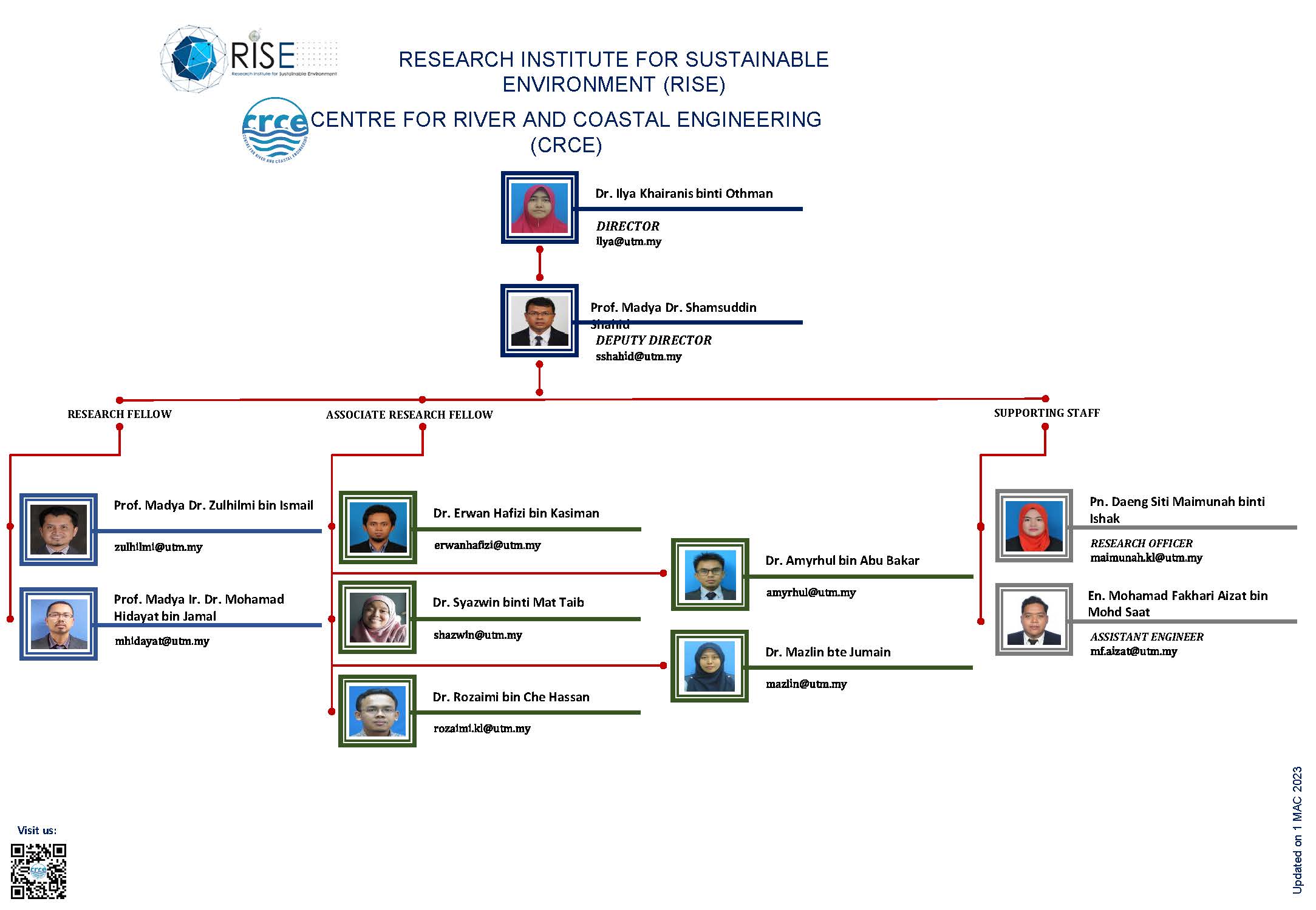 CRCE - Organizational Chart