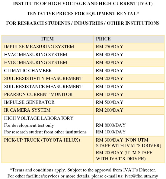 Equipment Rental at IVAT